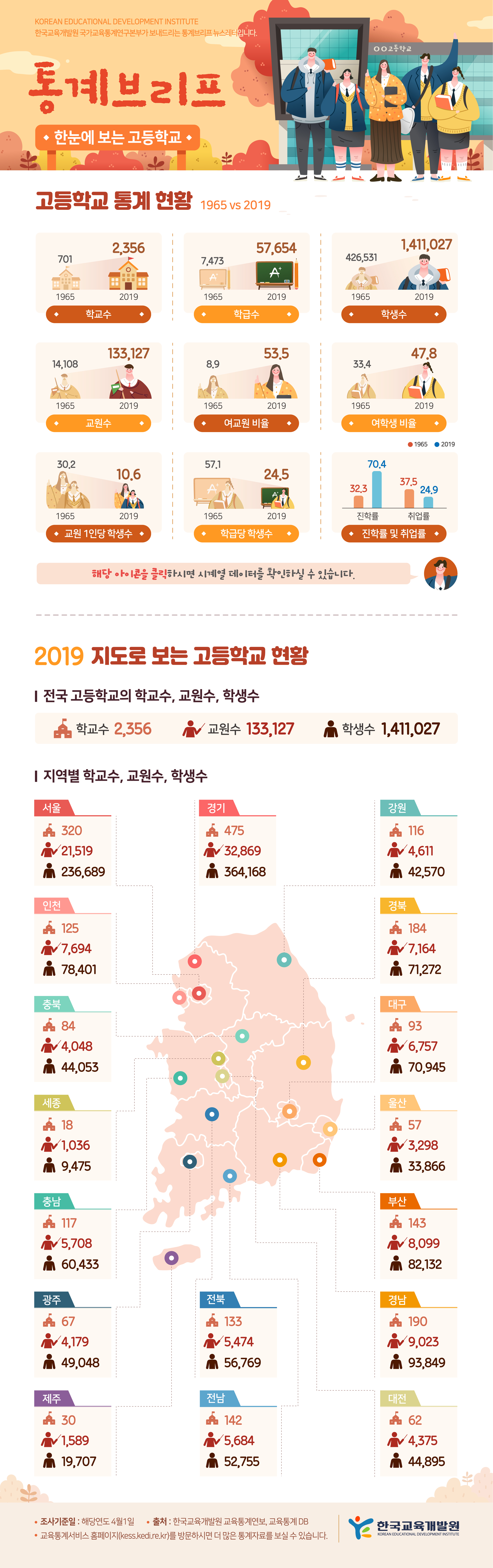 03 통계브리프_한눈에보는고등학교_대지 1