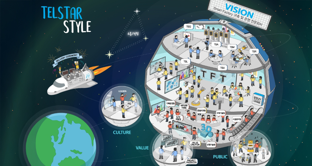 [텔스타 홈멜] 브랜드 소개 인포그래픽