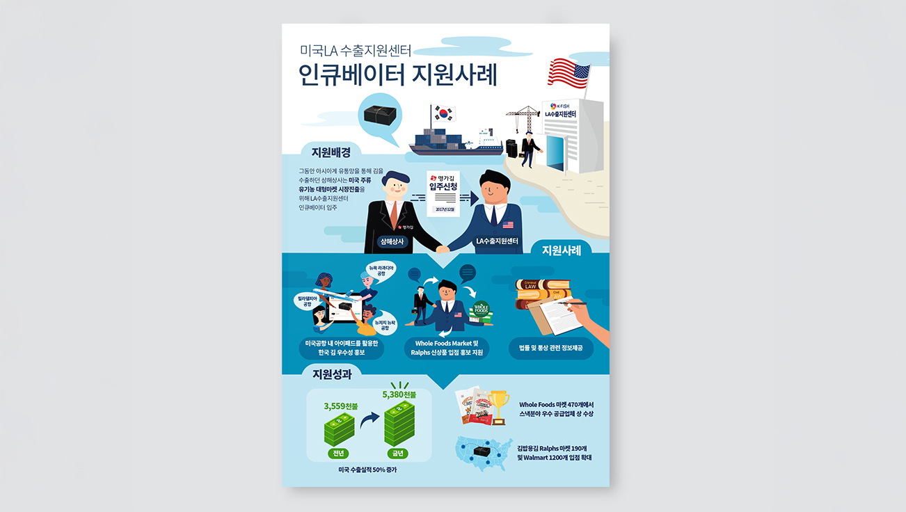 [수출지원센터] 인큐베이터 지원사례 인포그래픽