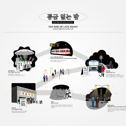 [대한민국역사박물관] 통금 없는 밤