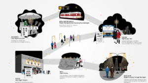 [대한민국역사박물관] 통금 없는 밤