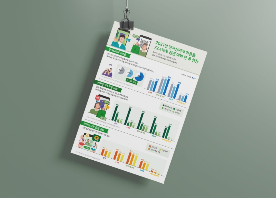 [닐슨] 2021 한국미디어패널조사 인포그래픽