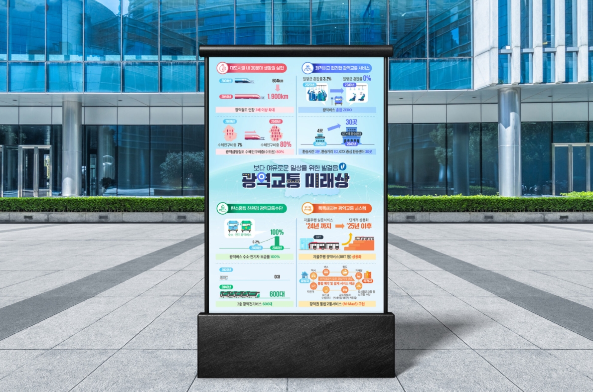 [국토교통부 대광위] 광역교통 미래상 인포그래픽