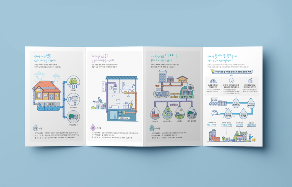 [한국환경공단] 물재이용 리플렛