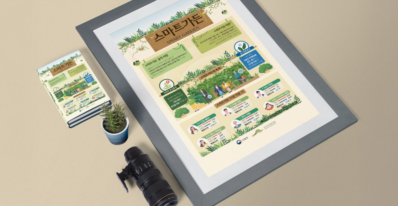 [한국수목원관리원] 스마트가든 포스터
