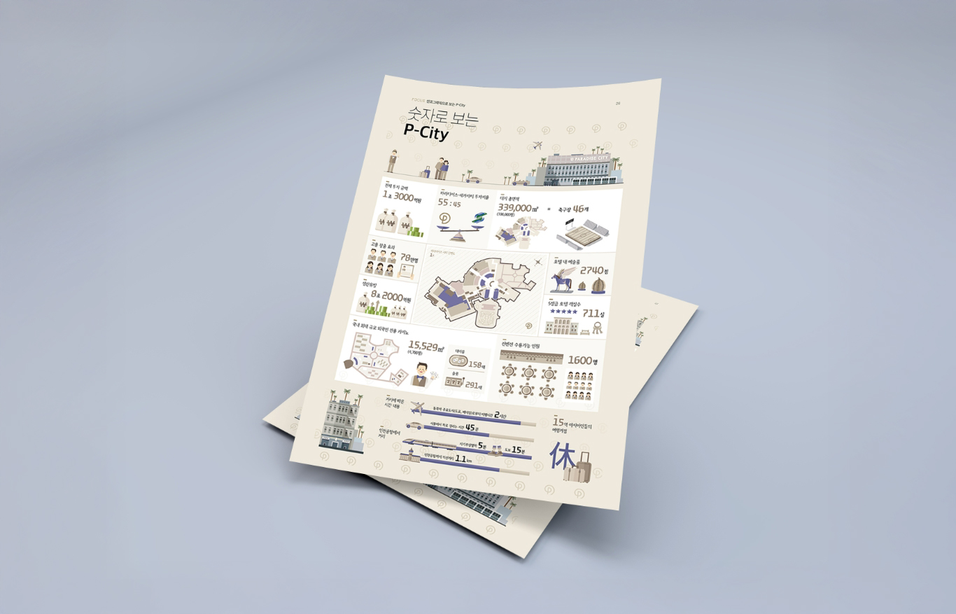[파라다이스시티] 키워드&숫자로 보는 P-CITY
