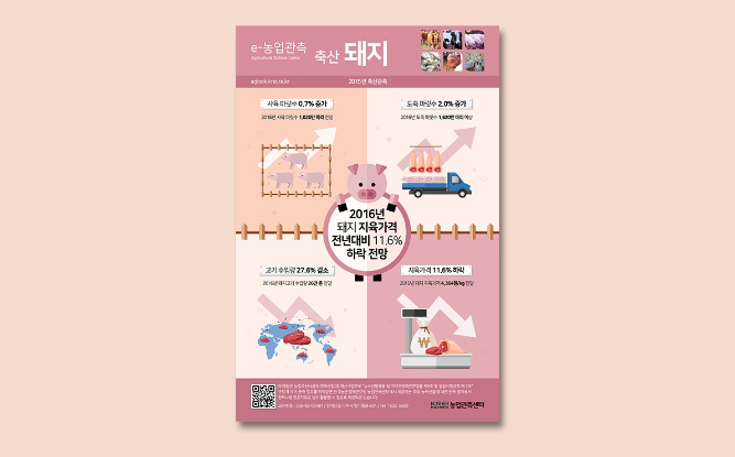 [농업관측월보] 돼지 인포그래픽