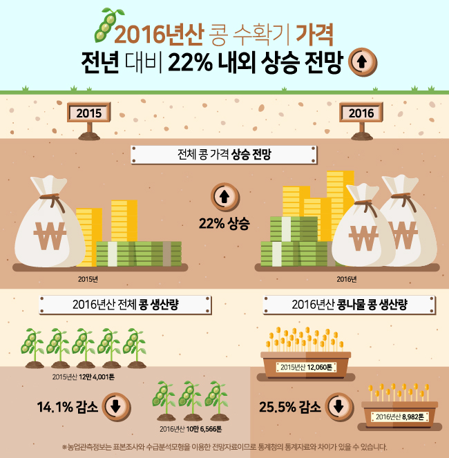 농업관측월보 12월호_콩-01