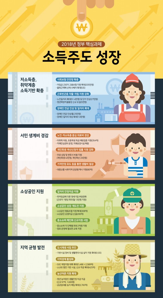 [앤돌핀]2_소득주도 성장