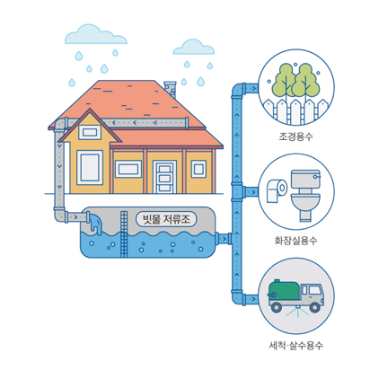 한국환경공단_물재이용 리플릿